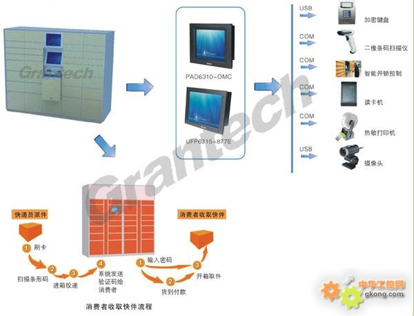 艾讯宏达智能储物柜行业解决方案