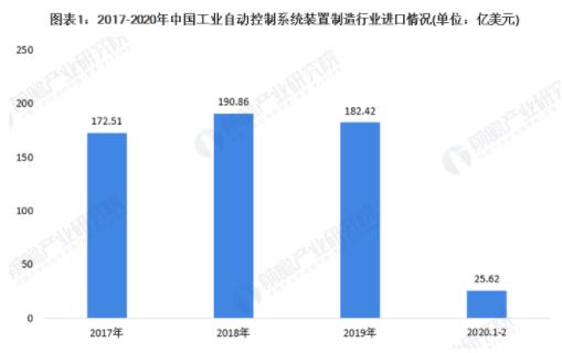 工业自动控制系统装置制造行业发展迅速，未来应向技术优势转变
