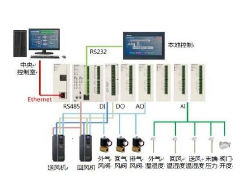 台达自动控制软件 plc工控软件